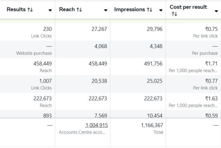 Shopify E-commerce Dashboard